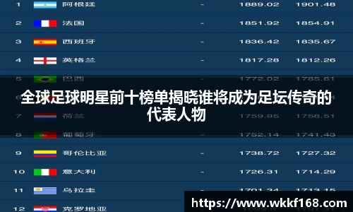全球足球明星前十榜单揭晓谁将成为足坛传奇的代表人物